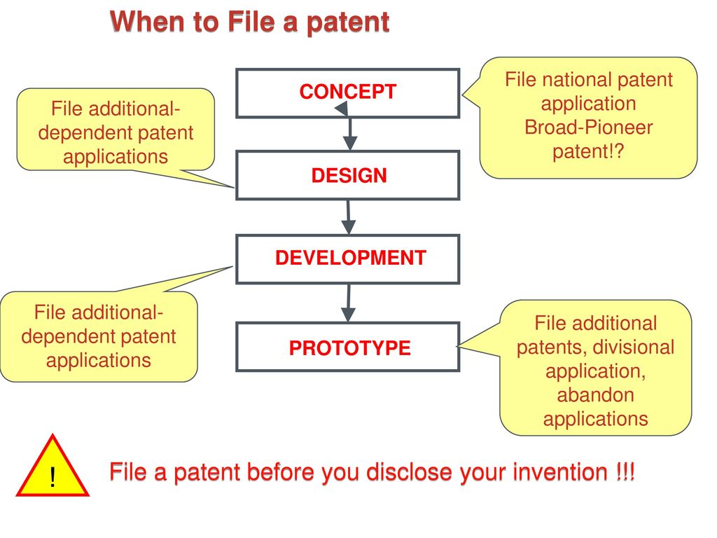 The Invent + Patent System™ – Do It Yourself Provisional Patent Filing Made Easy – Just $99*